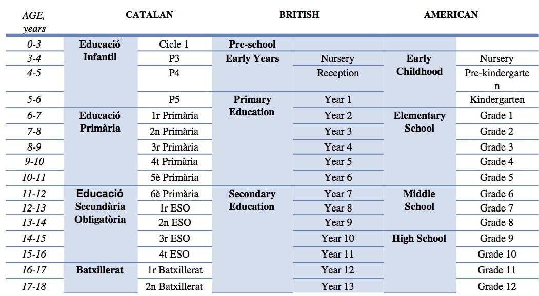 International education system Barcelona