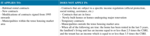 Property management
