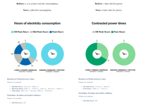 Electricity Bills Barcelona